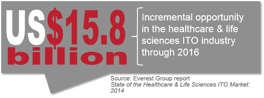 State of the HC Life Sci ITO Mkt 2014 EGR 2014 12 R 1044 I5