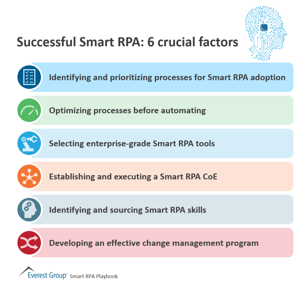 Successful Smart RPA 6 crucial factors