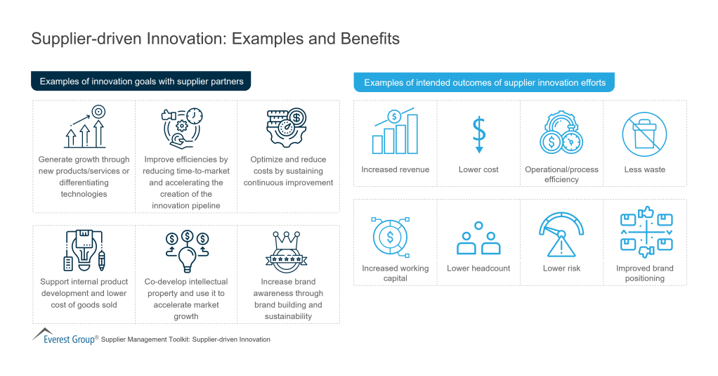 Supplier driven Innovation Examples and Benefits