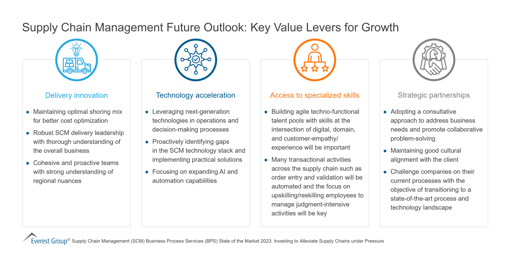 Supply Chain Management Future Outlook Key Value Levers for Growth