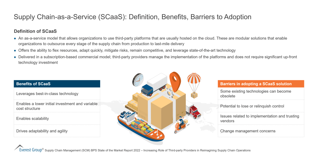 Supply Chain as a Service SCaaS Definition Benefits Barriers to Adoption