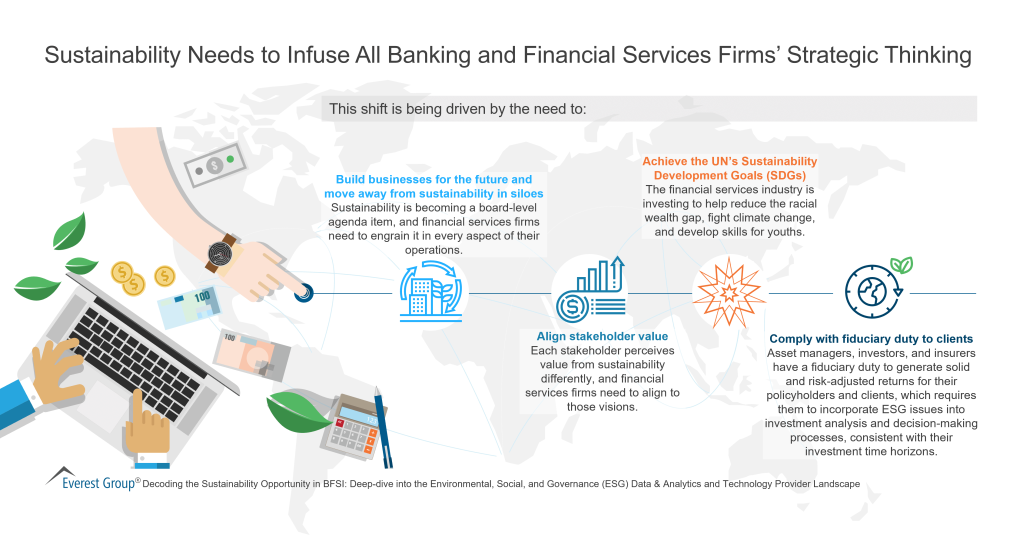 Sustainability Needs to Infuse All Banking and Financial Services Firms Strategic Thinking