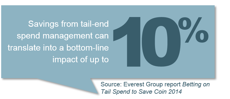 Tail End Spend Mment - I1