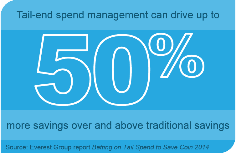 Tail End Spend Mment - I2