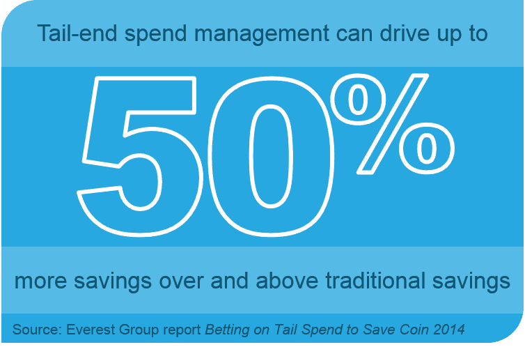 Tail End Spend Mment I2