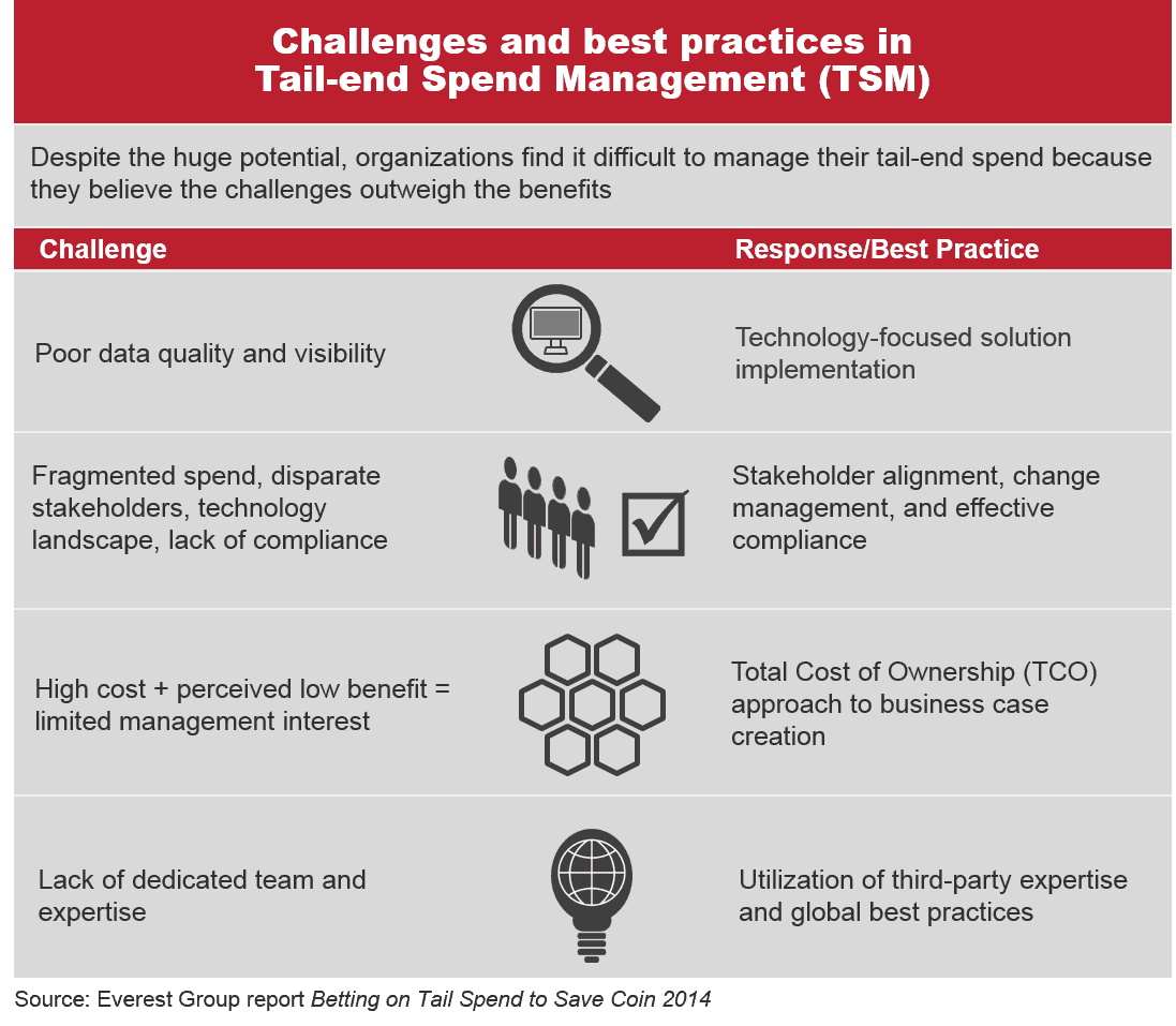 Tail End Spend Mment - I3