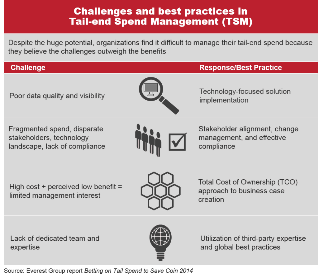 Tail End Spend Mment I3