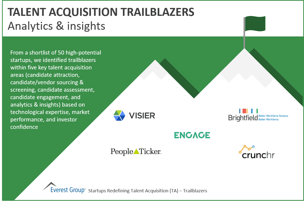 Talent acquisition analytics & insights trailblazers