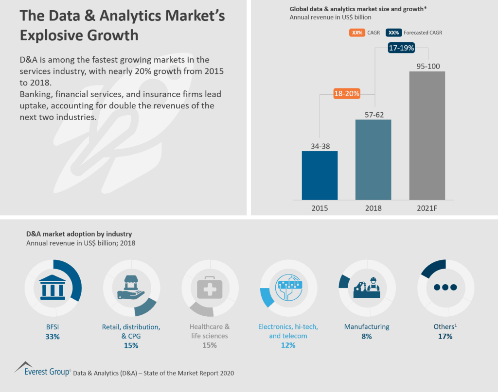 The Data Analytics Markets Explosive Growth