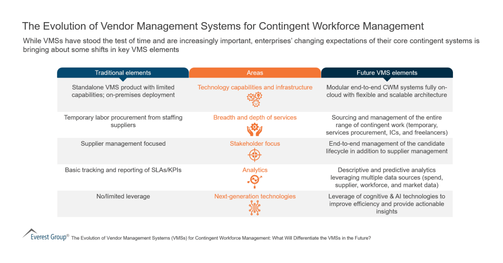 The Evolution of Vendor Management Systems for Contingent Workforce Management