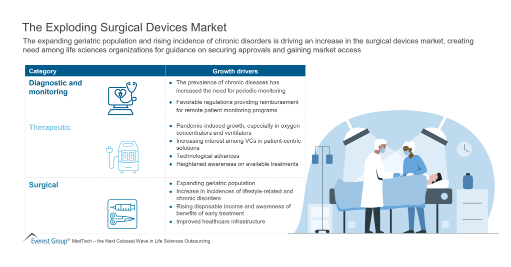 The Exploding Surgical Devices Market