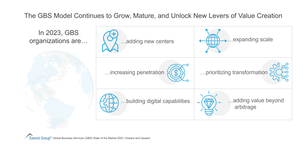 The GBS Model Continues to Grow Mature and Unlock New Levers of Value Creation