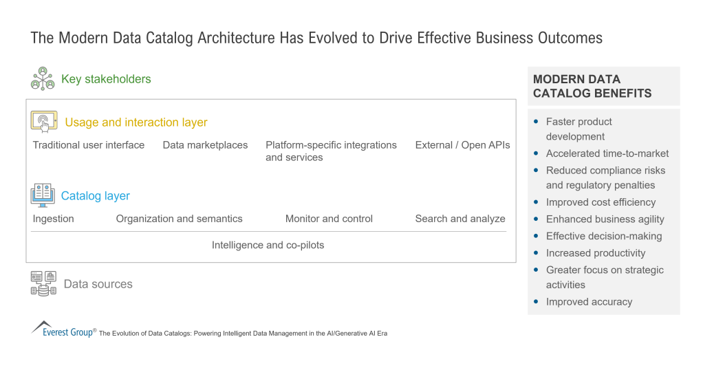 The Modern Data Catalog Architecture Has Evolved