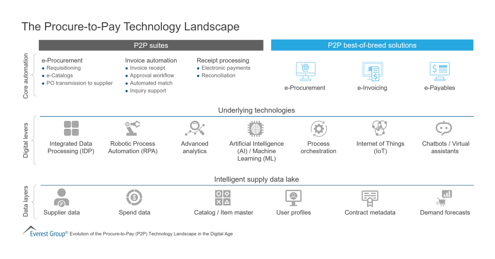 The Procure to Pay Technology Landscape 1