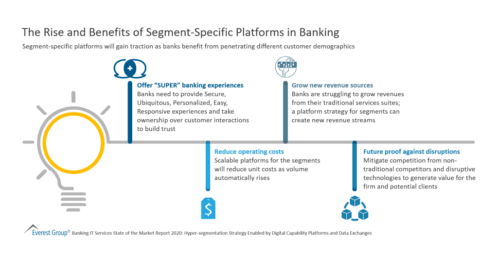 The Rise and Benefits of Segment Specific Platforms in Banking