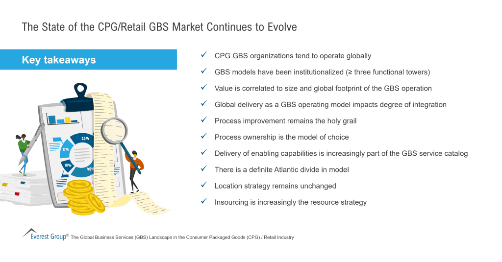 The State of the CPG Retail GBS Market Continues to Evolve