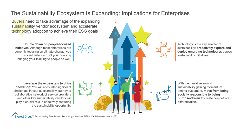 The Sustainability Ecosystem Is Expanding Implications for Enterprises