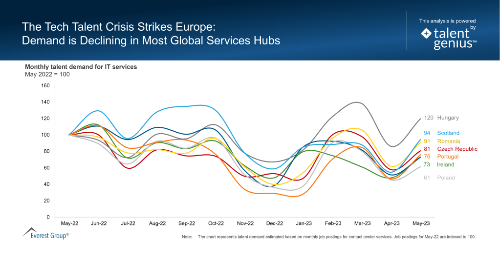 The Tech Talent Crisis Strikes Europe