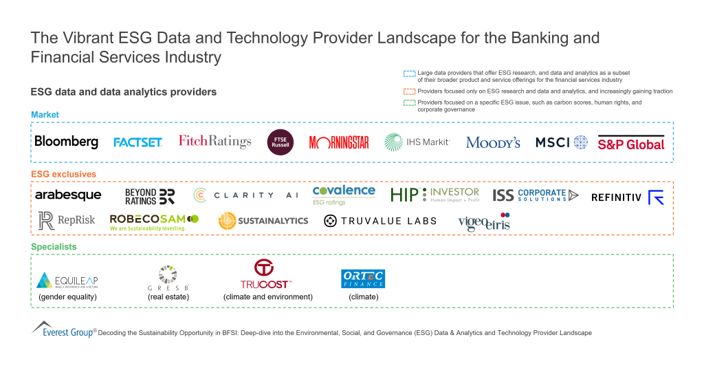 The Vibrant ESG Data and Technology Provider Landscape for BFSI
