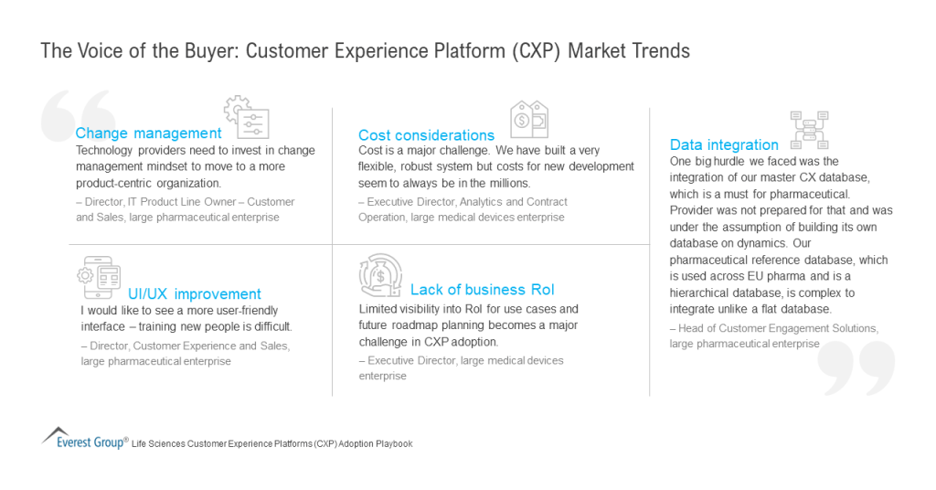 The Voice of the Buyer Customer Experience Platform CXP Market Trends