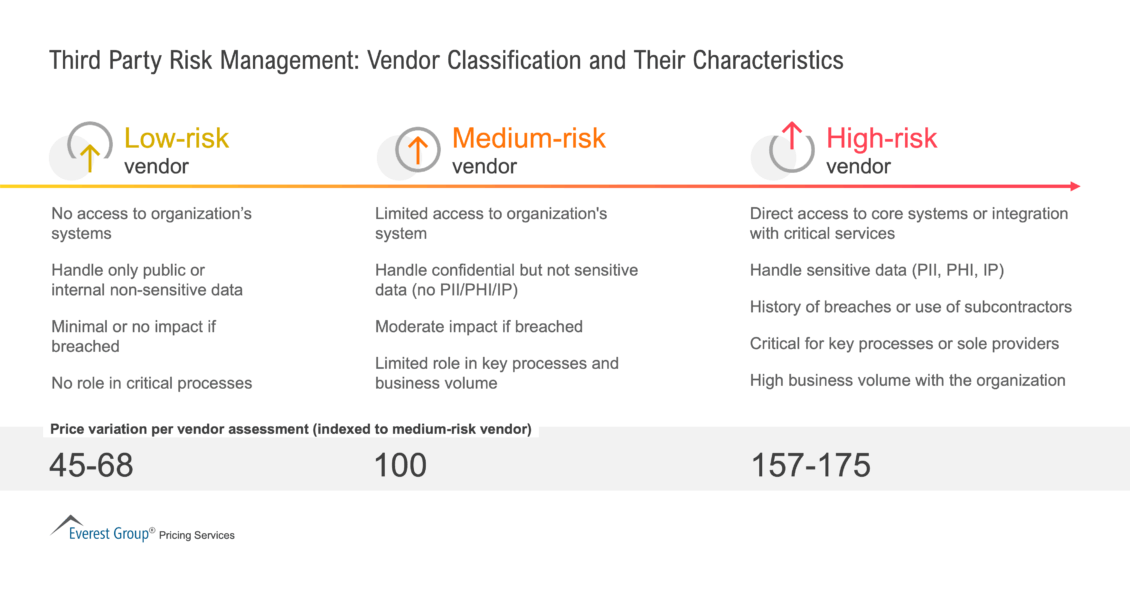 Third_Party_Risk_Management_-_Vendor_Classification_and_Their_Characteristics