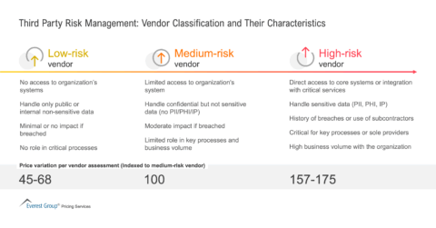 Third_Party_Risk_Management_-_Vendor_Classification_and_Their_Characteristics