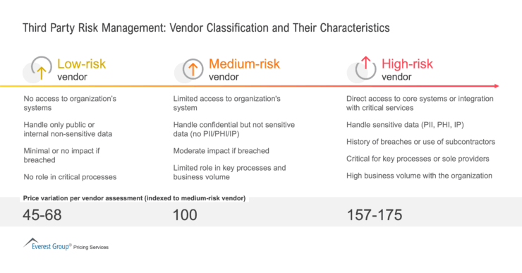 Third_Party_Risk_Management_-_Vendor_Classification_and_Their_Characteristics
