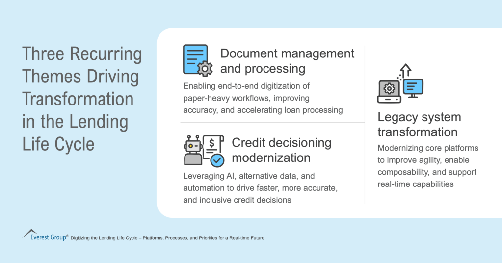 Three Recurring Themes Driving Transformation in the Lending Life Cycle scaled 1