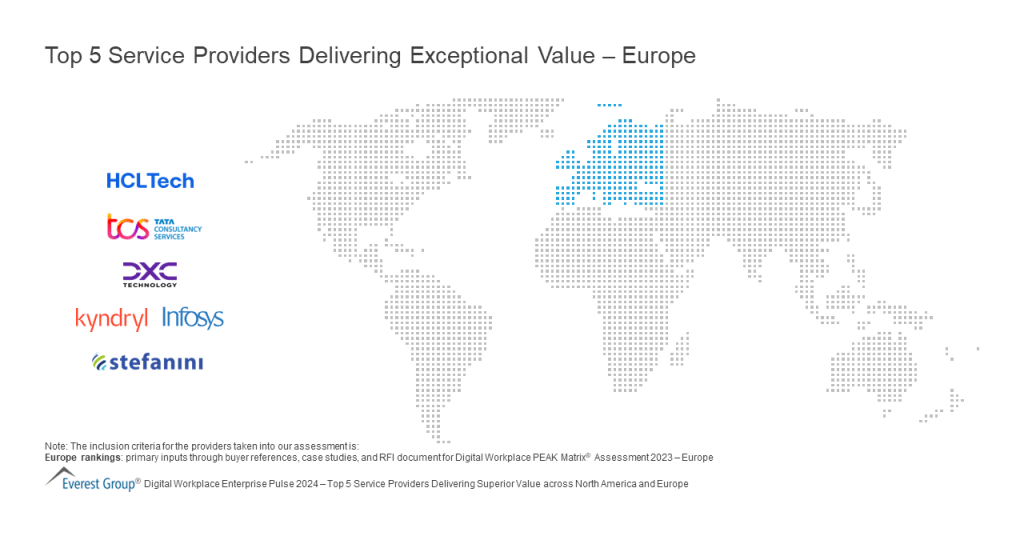 Top 5 Service Providers Delivering Exceptional Value – Europe
