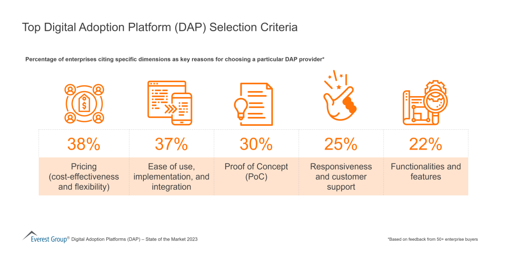 Top Digital Adoption Platform Selection Criteria