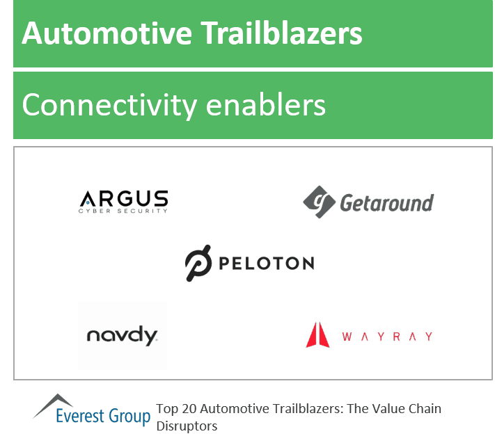 Top auto trlblzrs connectivity