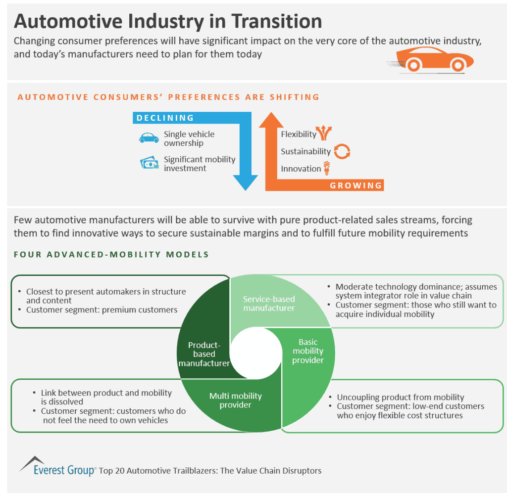 Top auto trlblzrs ind