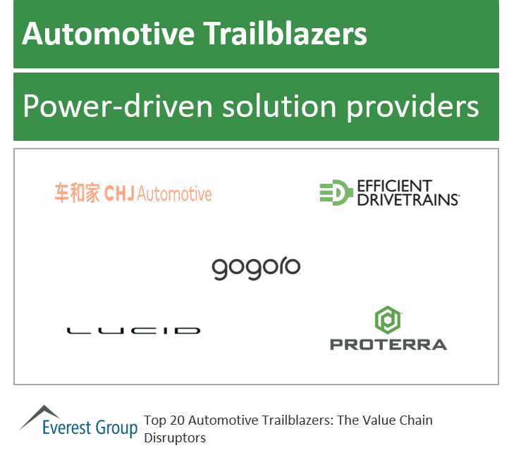 Top auto trlblzrs power driven sols