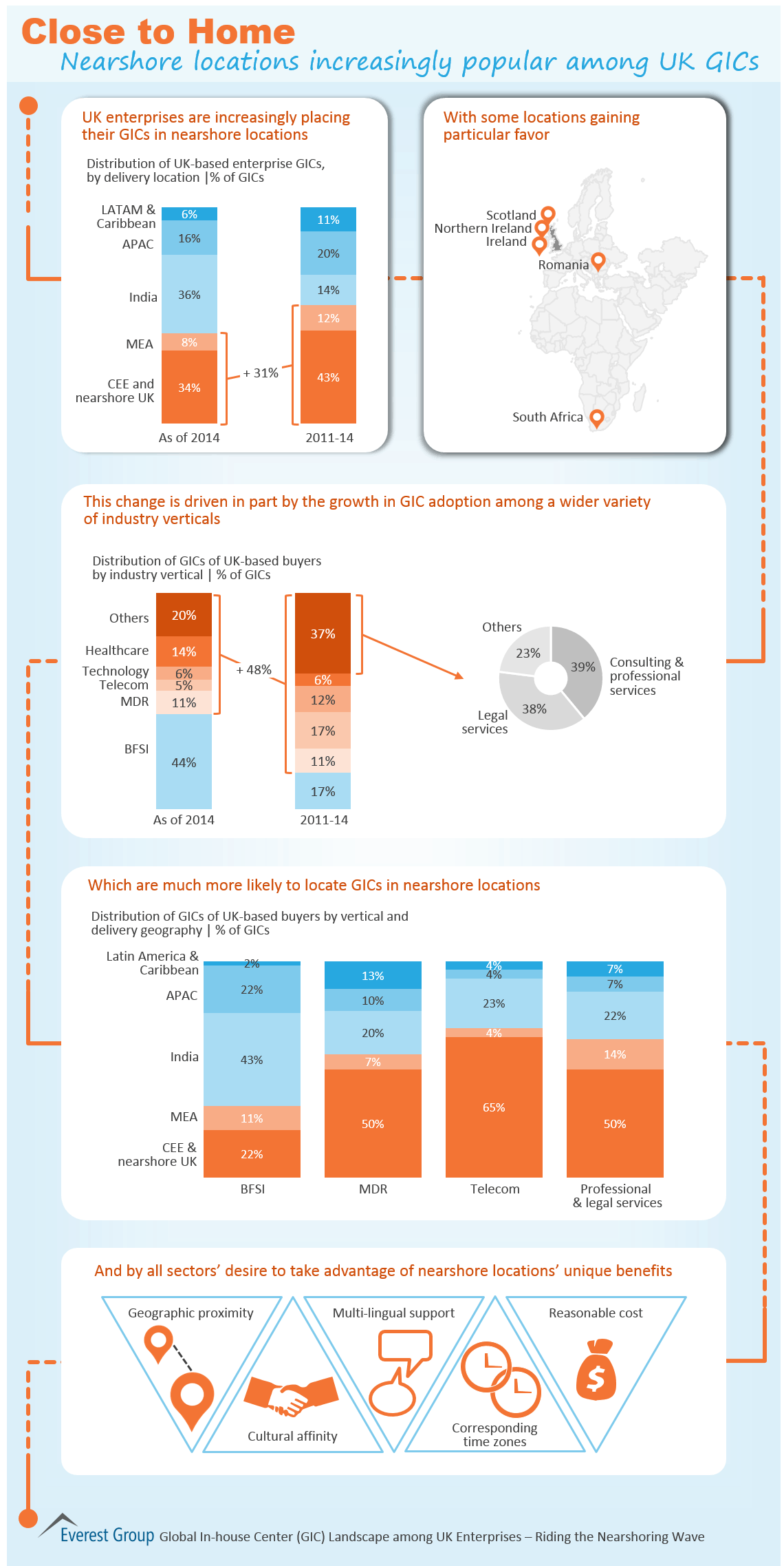 UK GIC Landscape 2015