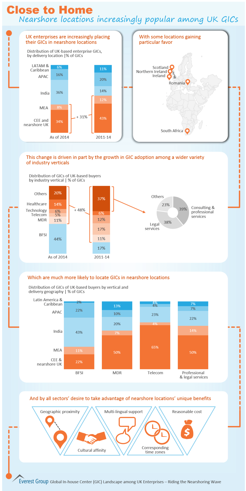UK GIC Landscape 2015