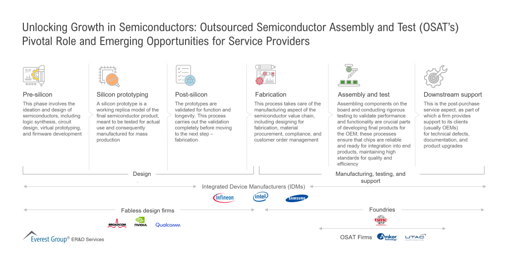Unlocking Growth in Semiconductors