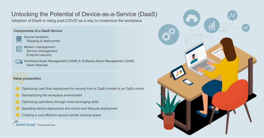 Unlocking the Potential of Device as a Service 1