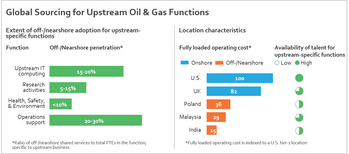 Upstream Oil and Gas 2016