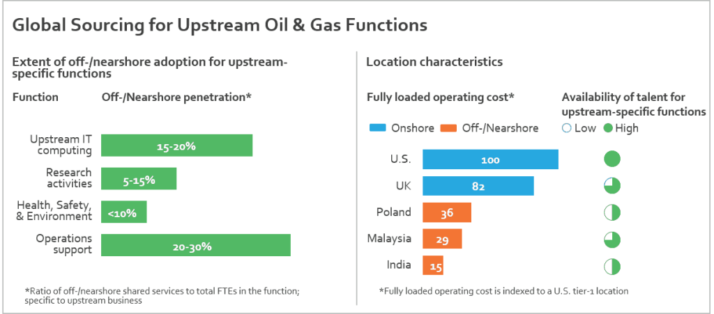Upstream Oil and Gas 2016
