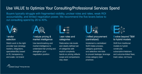Use_VALUE_to_Optimize_Your_Consulting_Professional_Services_Spend