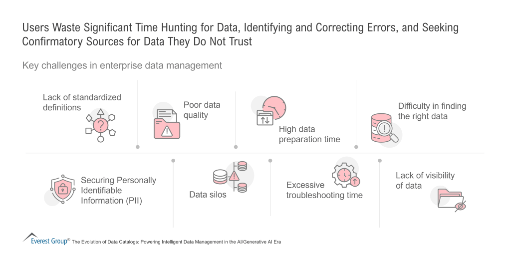 Users Waste Significant Time