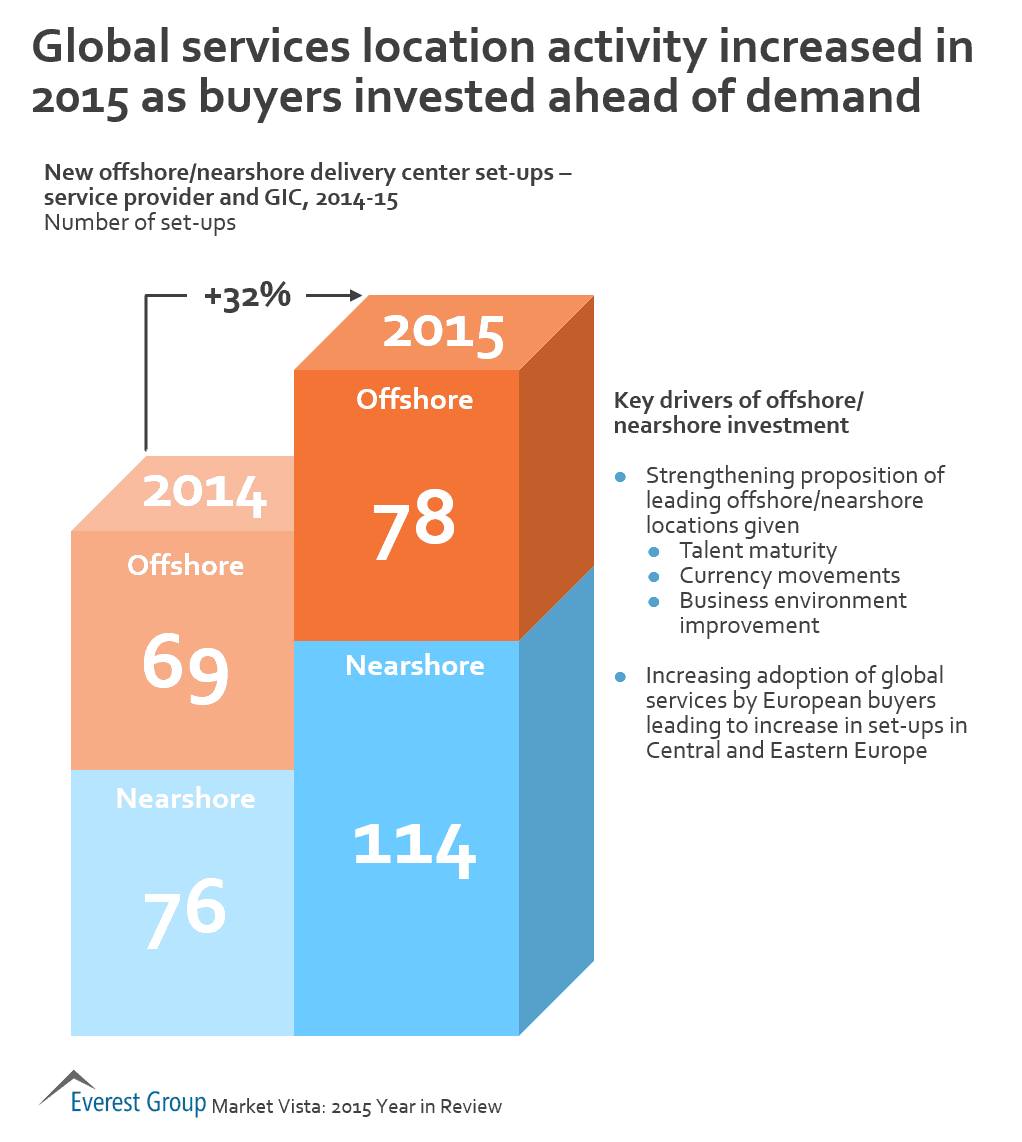 VMYIR16 - GS loc act