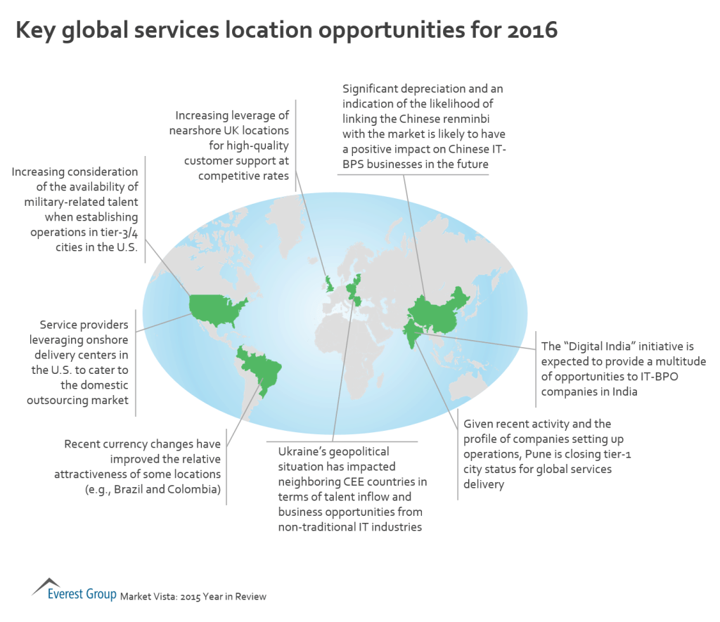 VMYIR16 GS oppts 2016