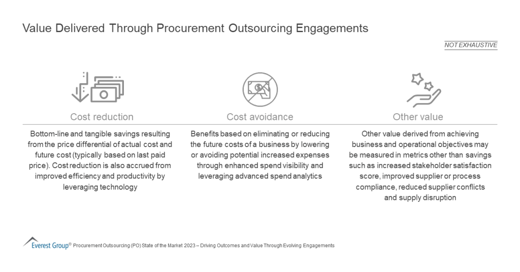 Value Delivered Through Procurement Outsourcing Engagements