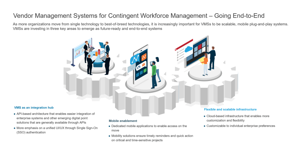 Vendor Management Systems for Contingent Workforce Management – Going End to End