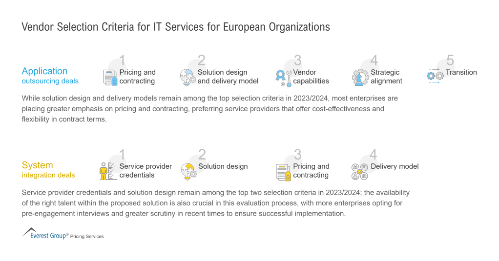 Vendor Selection Criteria for IT Services for European Organizations