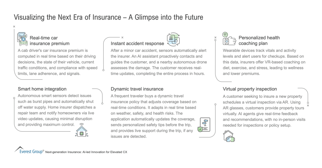 Visualizing the Next Era of Insurance A Glimpse into the Future scaled 1