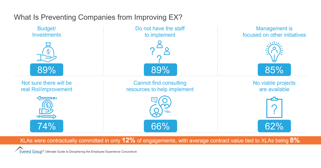 What Is Preventing Companies from Improving EX