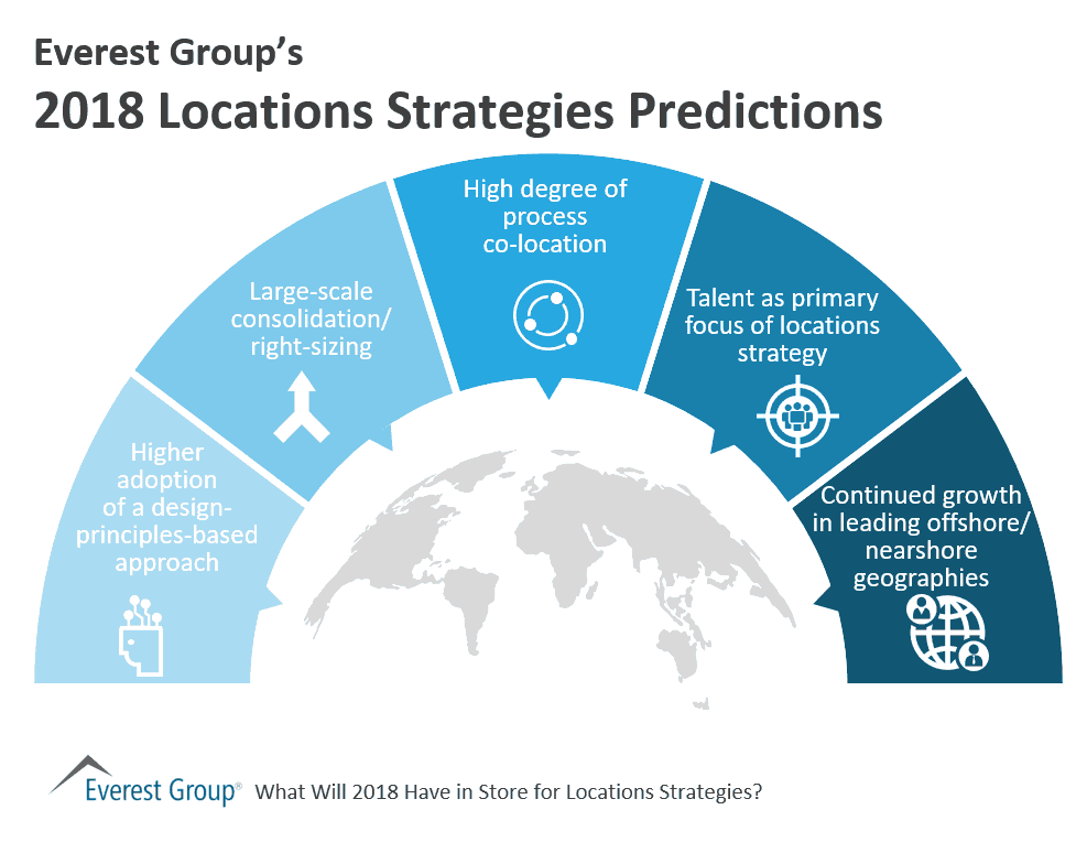 Everest Group&rsquo;s 2018 Locations Strategies Predictions