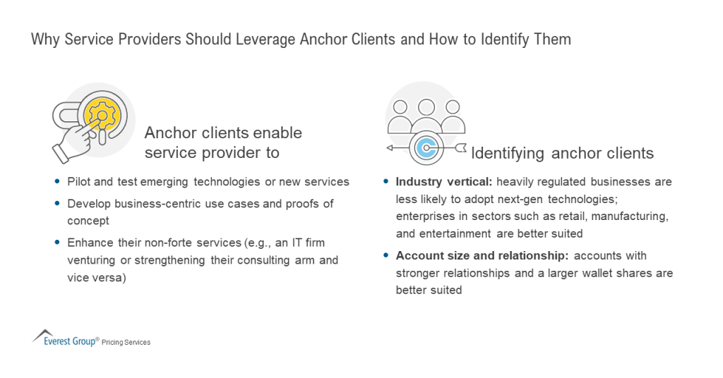 Why Service Providers Should Leverage Anchor Clients and How to Identify Them